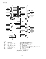 Preview for 64 page of Sharp FO-DC600 Service Manual