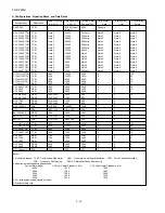 Preview for 74 page of Sharp FO-DC600 Service Manual