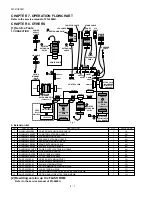 Preview for 114 page of Sharp FO-DC600 Service Manual