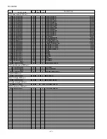 Preview for 142 page of Sharp FO-DC600 Service Manual