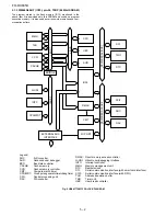 Предварительный просмотр 68 страницы Sharp FO-DC635U Service Manual