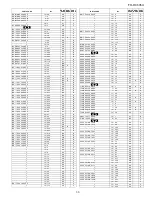 Предварительный просмотр 157 страницы Sharp FO-DC635U Service Manual