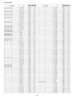 Предварительный просмотр 158 страницы Sharp FO-DC635U Service Manual