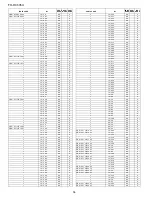 Предварительный просмотр 160 страницы Sharp FO-DC635U Service Manual