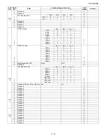 Preview for 27 page of Sharp FO IS125N - B/W Laser - All-in-One Service Manual