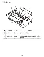 Preview for 74 page of Sharp FO IS125N - B/W Laser - All-in-One Service Manual