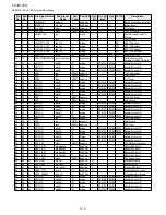 Preview for 94 page of Sharp FO IS125N - B/W Laser - All-in-One Service Manual