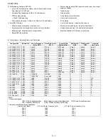 Preview for 98 page of Sharp FO IS125N - B/W Laser - All-in-One Service Manual