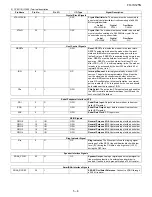 Preview for 99 page of Sharp FO IS125N - B/W Laser - All-in-One Service Manual