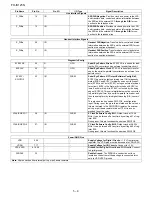 Preview for 100 page of Sharp FO IS125N - B/W Laser - All-in-One Service Manual