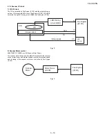 Preview for 101 page of Sharp FO IS125N - B/W Laser - All-in-One Service Manual