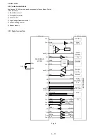 Preview for 102 page of Sharp FO IS125N - B/W Laser - All-in-One Service Manual