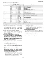 Preview for 103 page of Sharp FO IS125N - B/W Laser - All-in-One Service Manual