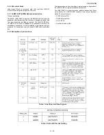 Preview for 105 page of Sharp FO IS125N - B/W Laser - All-in-One Service Manual