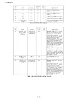 Preview for 106 page of Sharp FO IS125N - B/W Laser - All-in-One Service Manual