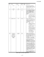 Preview for 107 page of Sharp FO IS125N - B/W Laser - All-in-One Service Manual