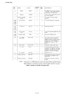 Preview for 108 page of Sharp FO IS125N - B/W Laser - All-in-One Service Manual