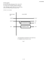 Preview for 109 page of Sharp FO IS125N - B/W Laser - All-in-One Service Manual