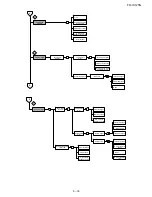 Preview for 121 page of Sharp FO IS125N - B/W Laser - All-in-One Service Manual