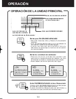 Preview for 44 page of Sharp FP-A40UW Operation Manual