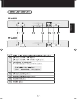 Preview for 9 page of Sharp FP-A60U Operation Manual