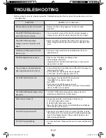 Предварительный просмотр 36 страницы Sharp FP-FM40Y Operation Manual