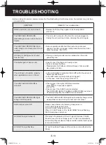 Preview for 36 page of Sharp FP-GM50Y Operation Manual