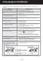 Preview for 138 page of Sharp FP-J40EU Operation Manual