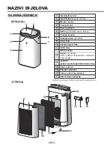 Preview for 150 page of Sharp FP-J60EU Operation Manual