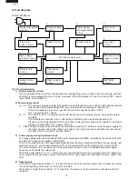 Preview for 12 page of Sharp FU-40SE-TA Service Manual