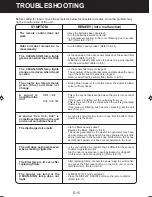 Preview for 17 page of Sharp FU-60SE-K Operation Manual