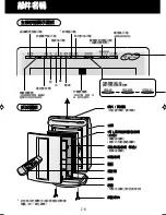 Preview for 20 page of Sharp FU-888SV Operation Manual