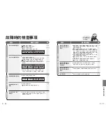 Предварительный просмотр 18 страницы Sharp FU-D40A Operation Manual