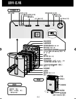 Preview for 22 page of Sharp FU-P40S Operation Manual