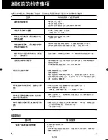 Preview for 32 page of Sharp FU-P40S Operation Manual