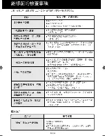 Preview for 32 page of Sharp FU-P60S Operation Manual