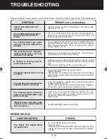 Preview for 15 page of Sharp FU-S51E Operation Manual