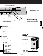 Preview for 7 page of Sharp FU-S63E Operation Manual