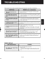 Preview for 15 page of Sharp FU-W43E Operation Manual