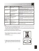 Preview for 15 page of Sharp G-571VN-W Operation Manual