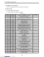 Preview for 32 page of Sharp GB-X18SCR Installation And Operation Manual