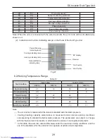 Preview for 33 page of Sharp GB-X18SCR Installation And Operation Manual