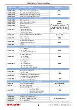 Preview for 8 page of Sharp Gemini II Plus MX-2614N Technical Handy Manual