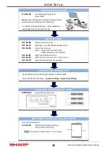 Preview for 10 page of Sharp Gemini II Plus MX-2614N Technical Handy Manual