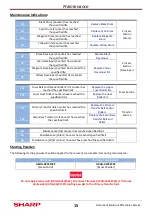 Preview for 15 page of Sharp Gemini II Plus MX-2614N Technical Handy Manual