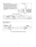 Preview for 12 page of Sharp GF-9191H Service Manual