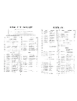 Предварительный просмотр 24 страницы Sharp GF-9696H Service Manual