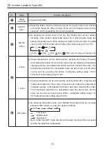 Preview for 36 page of Sharp GU-X18SCR Installation And Operation Manual