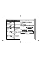 Preview for 15 page of Sharp GX-CD5100W Operation Manual