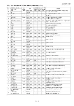 Preview for 57 page of Sharp GX-CD5100W Service Manual